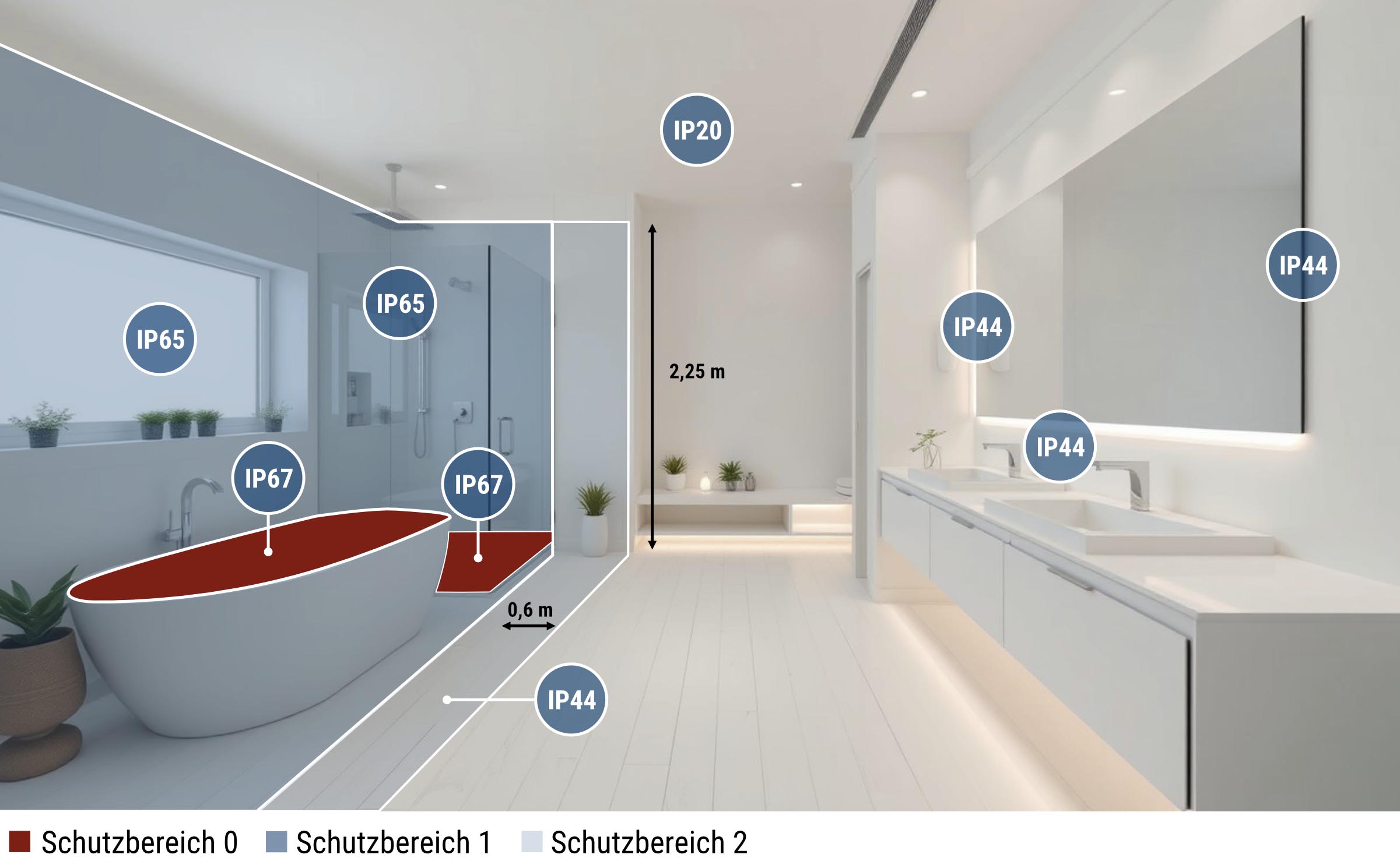 IP Schutzart im Badezimmer